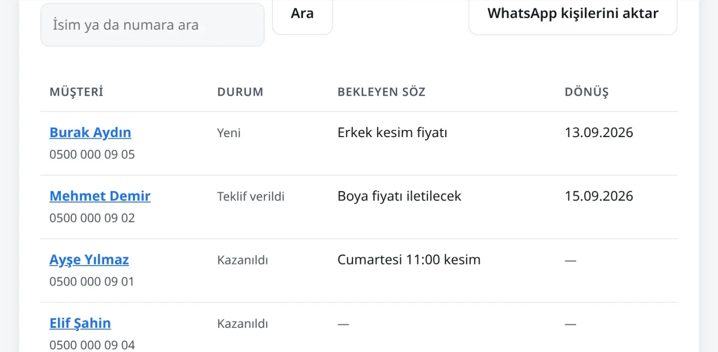 CRM ekranında müşteri kartları, durumları ve verilen sözlerin dönüş tarihleri